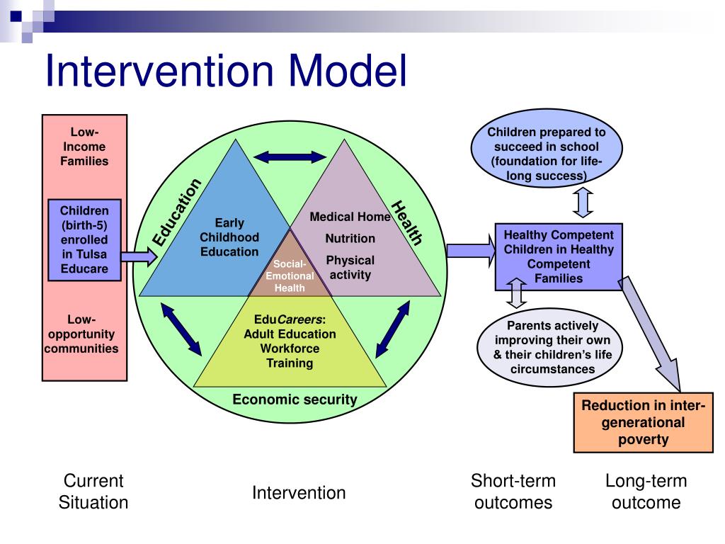 Generalist Intervention Model Social Work