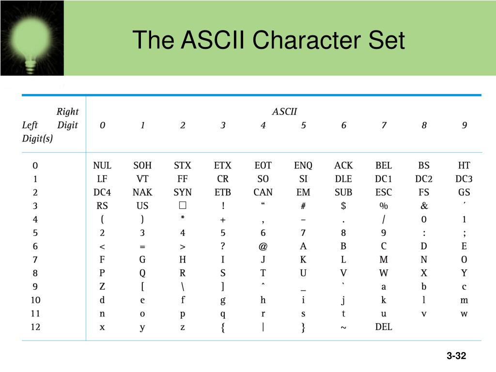 Ppt The Ascii Characters Hexadecimal Representation Powerpoint - Vrogue