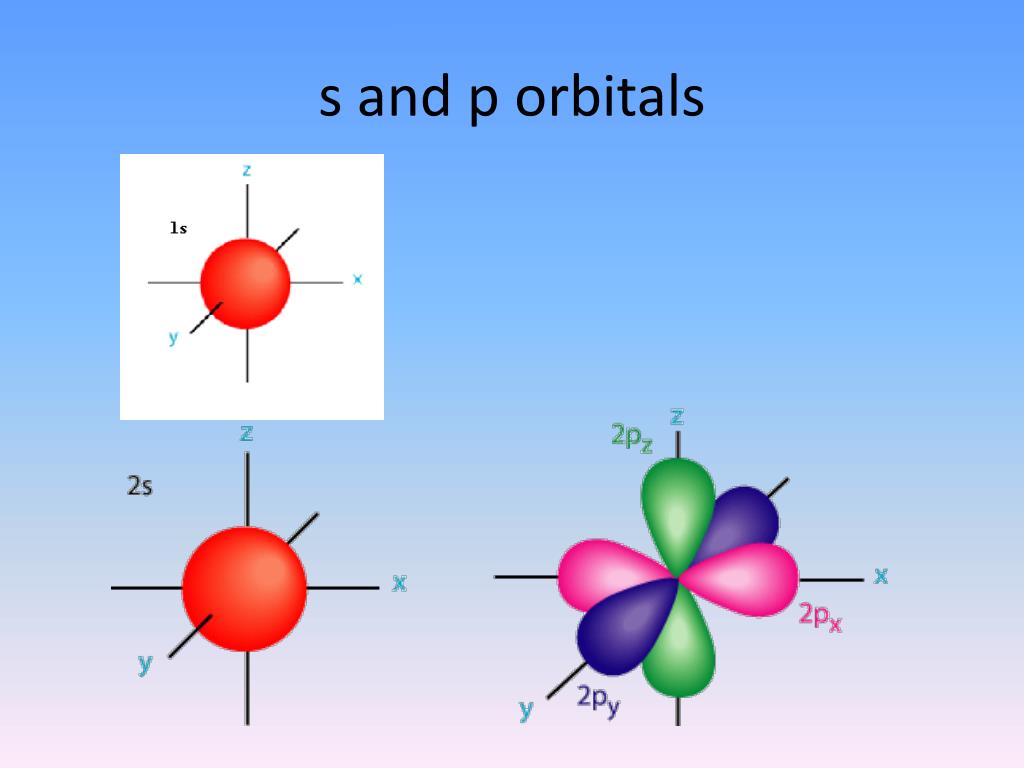 PPT - Electron Arrangement or Electron Configuration PowerPoint ...