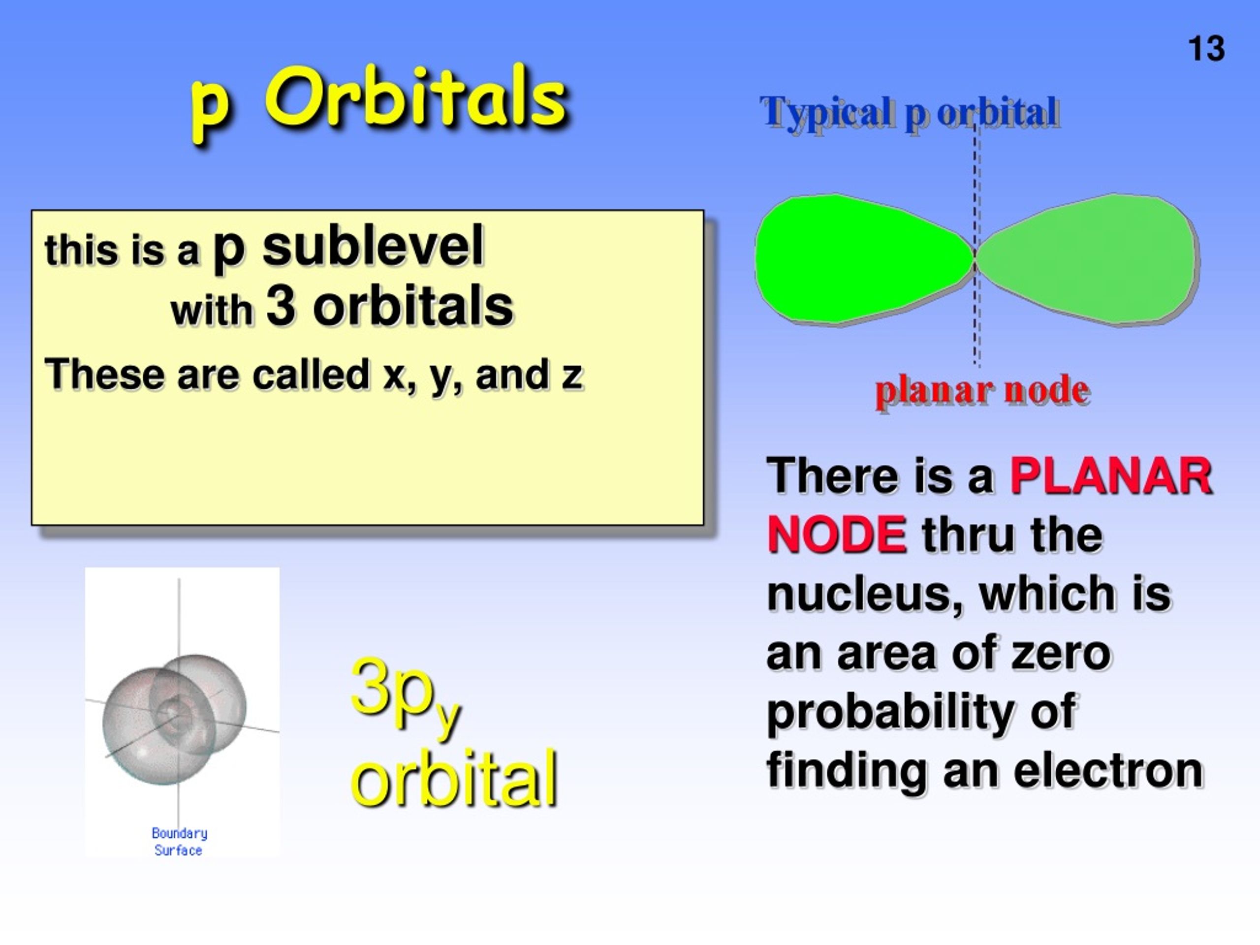 PPT - Electron Configurations PowerPoint Presentation, free download ...