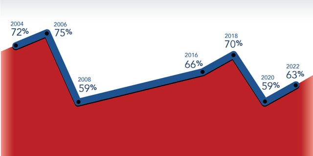 Rebuilding Americans' Confidence In Elections Must Be A Top National Priority