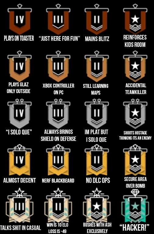 Rainbow 6 Siege Rank Chart