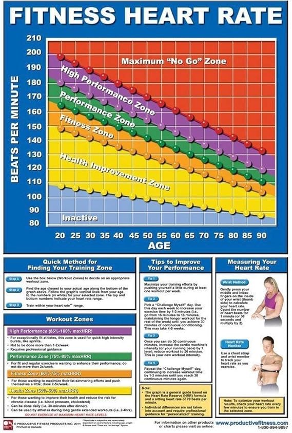 Resting Heart Rate Chart For Men