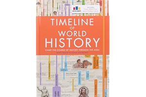 Timeline of World History