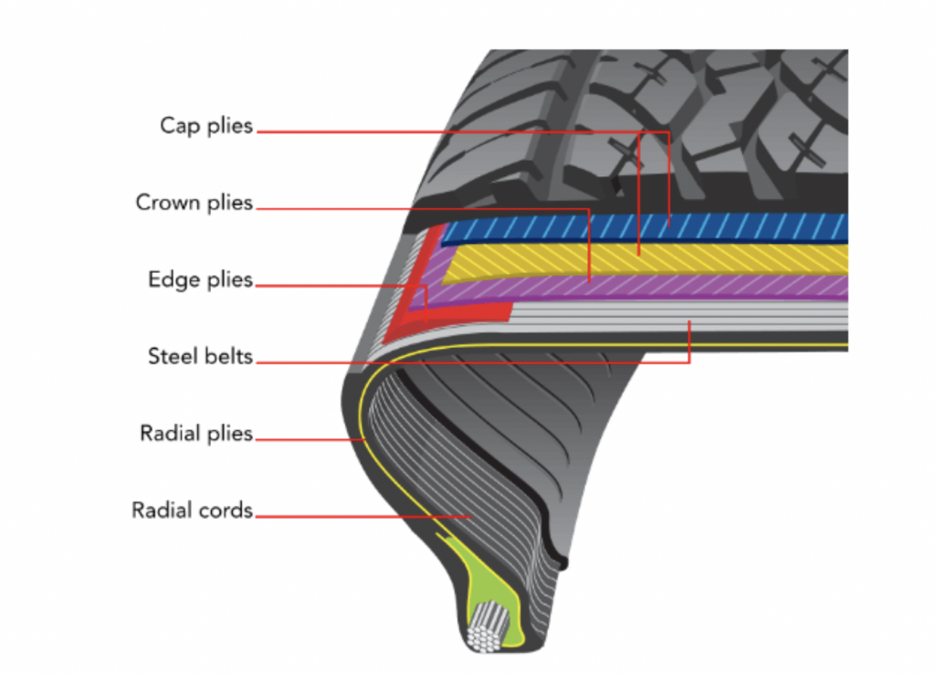 Discount Tire Grapihc