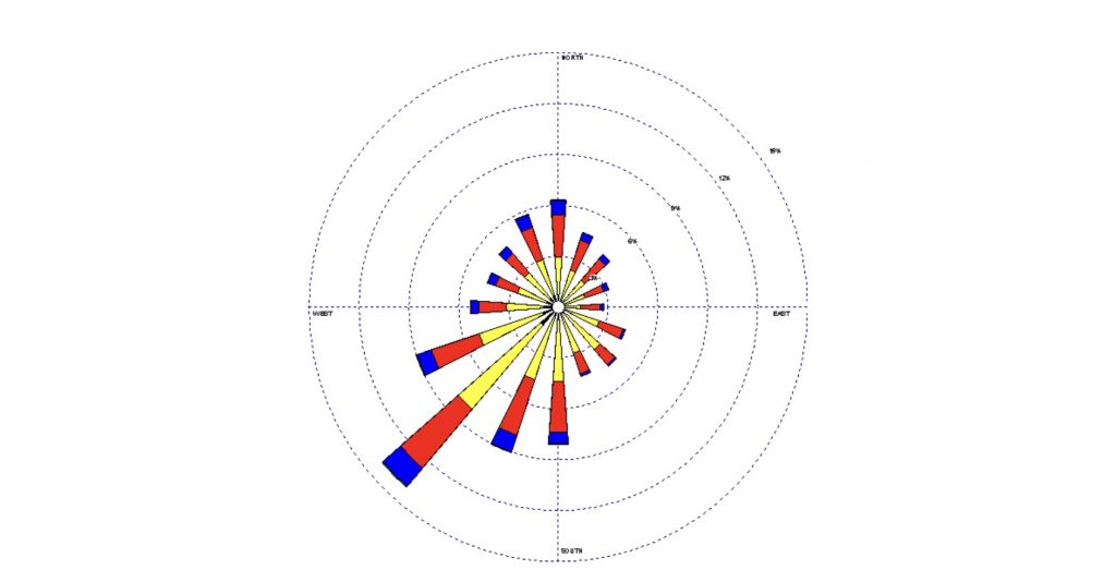 Nrdcmap