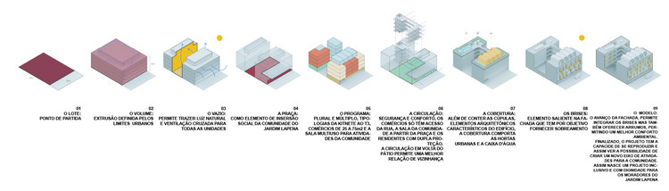 Apparatus Architecture e Alvaro Arancibia propõem novo modelo de HIS no Programa +Lapena Habitar - Imagem 31 de 33