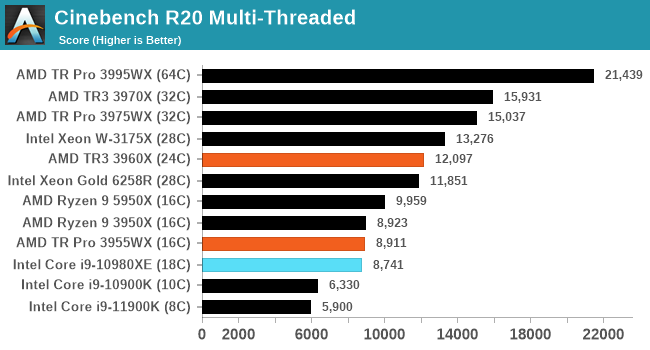 Cinebench R20 Multi-Threaded