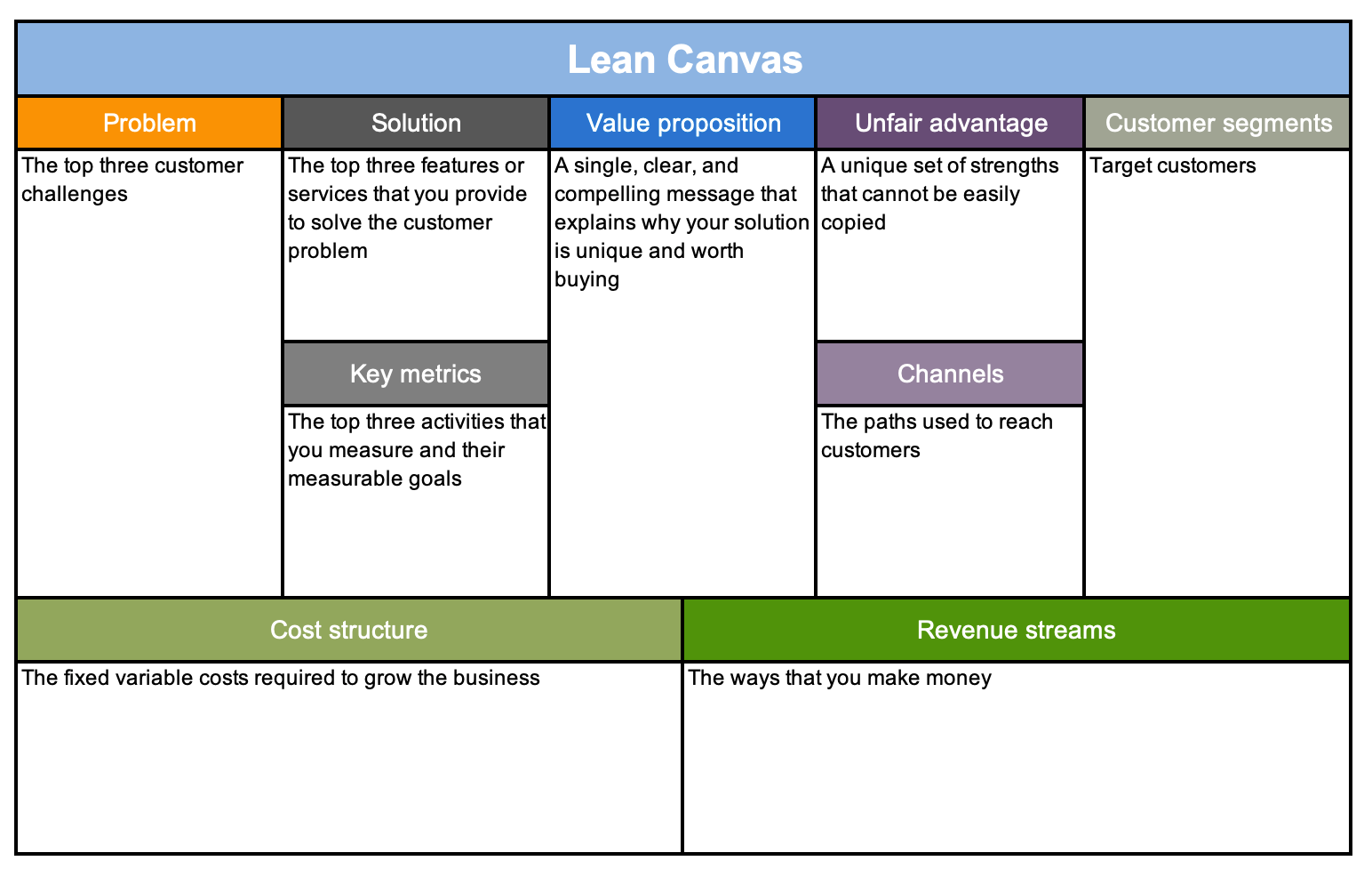 Lean Business Plan Template