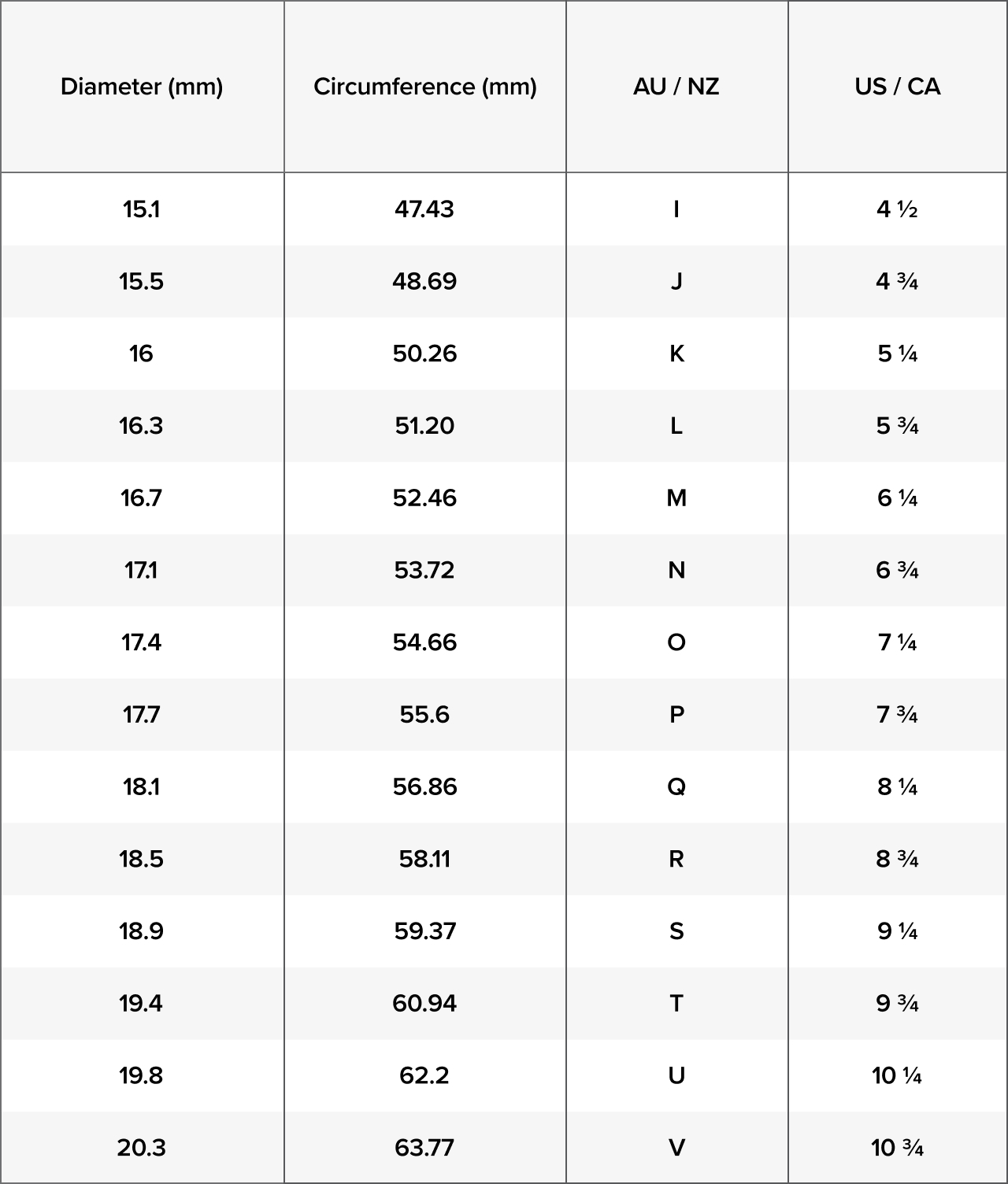 Ring Size Guide