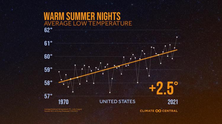 CM: Warm Summer Nights National