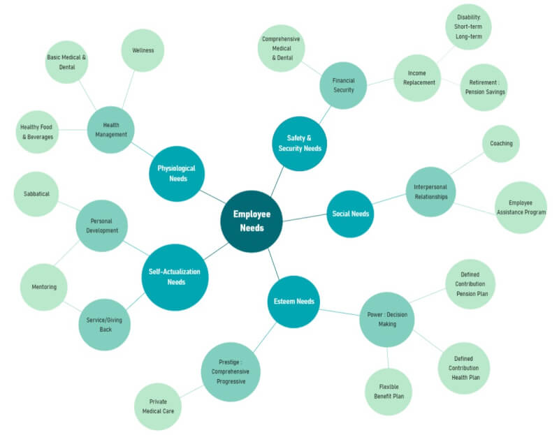 39 Printable Bubble Map Templates (Word, PDF, PowerPoint), 40% OFF