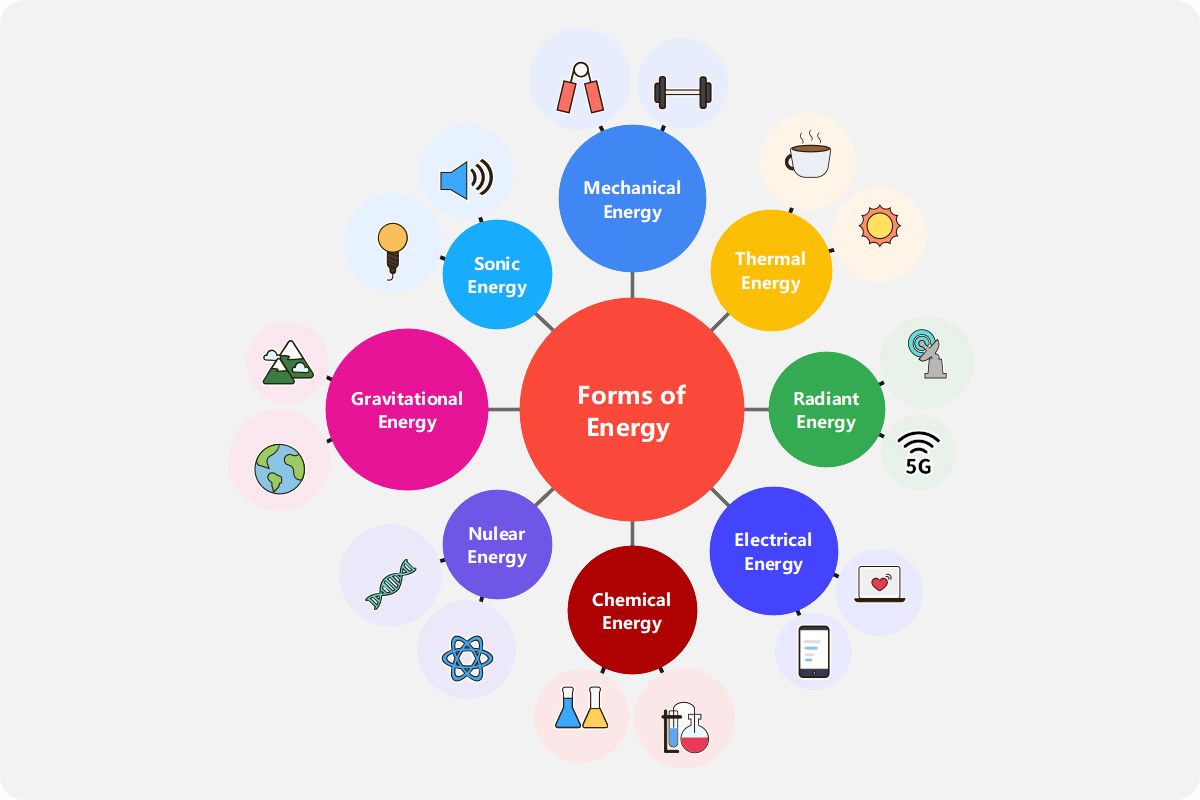 Bubble Map Template Examples EdrawMind, 54% OFF