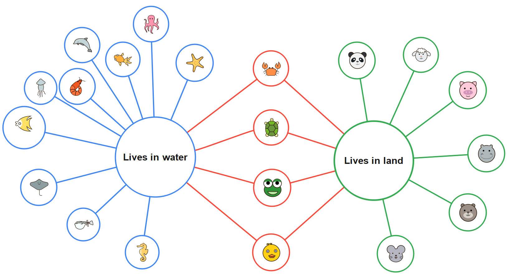 Editable Double Bubble Map