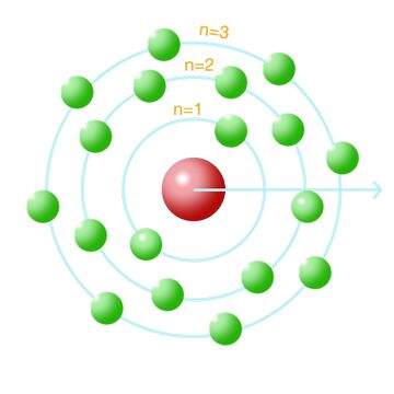 Modelo Atômico de Bohr - Química Enem | Educa Mais Brasil