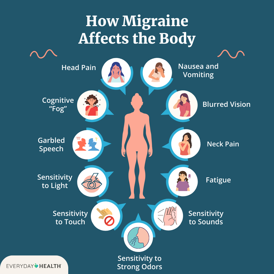 What Is Migraine? Symptoms, Causes, Diagnosis, Treatment, and Prevention