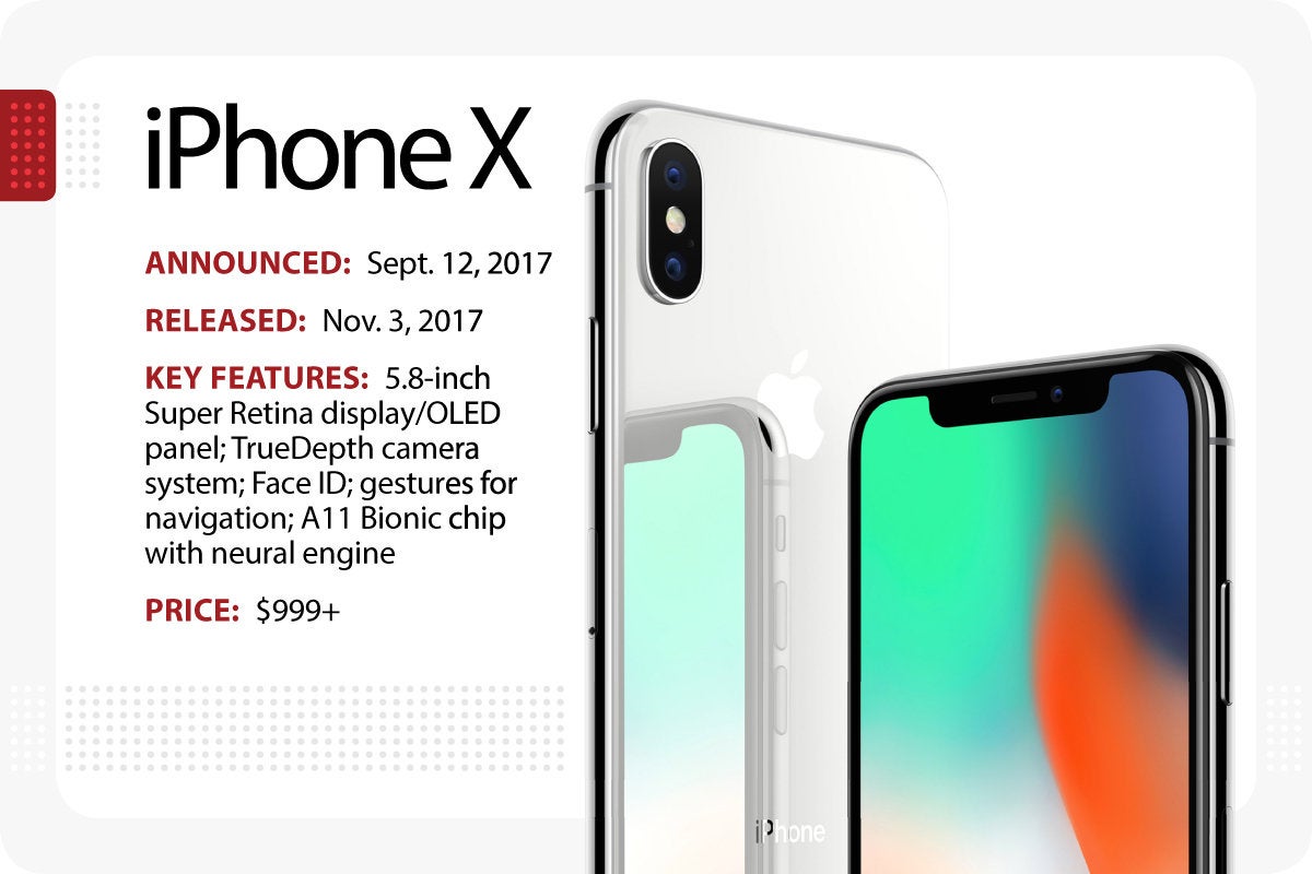 Apple's iPhone X