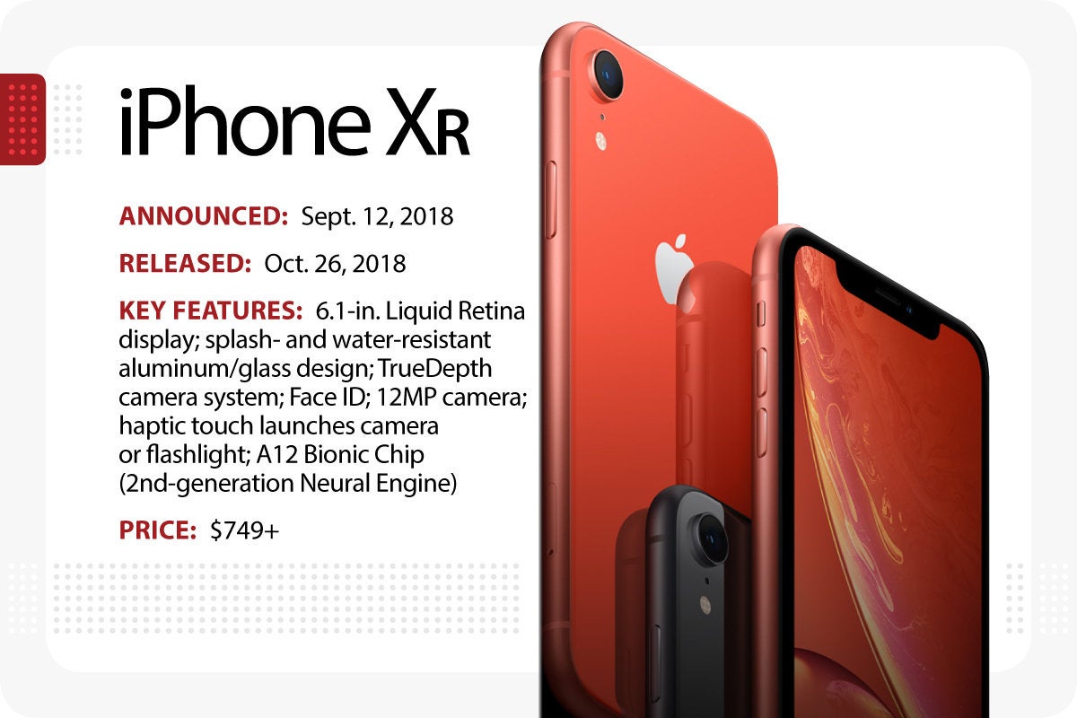 Apple's iPhone Xr