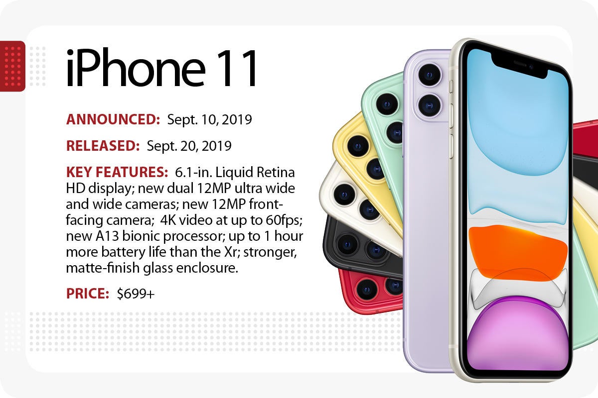 Apple's iPhone 11