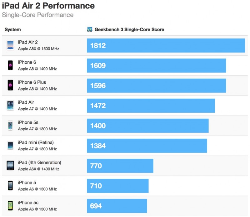 ipad_air_2_geekbench_single