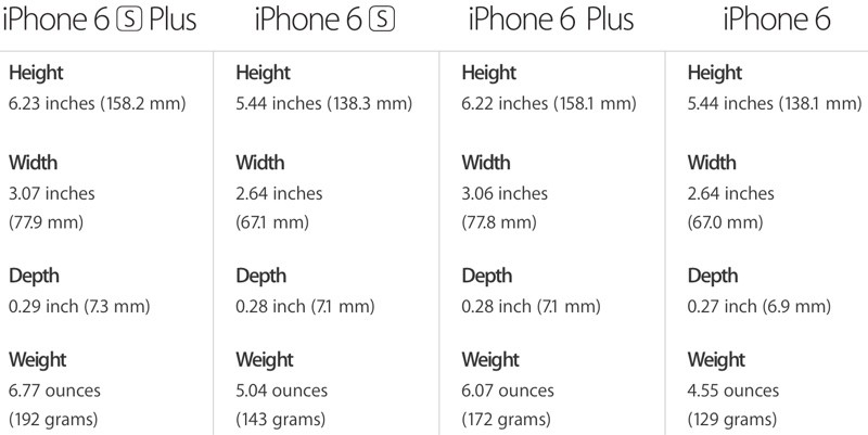 iphonesizecomparison