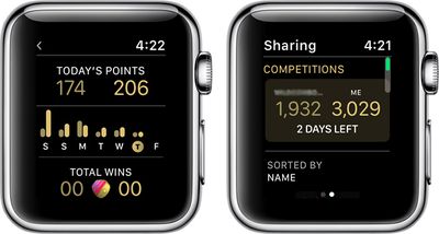 applewatchcompetitionstatus