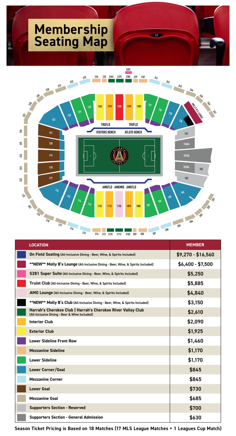 2025 STM Pricing Map - October 8 Update