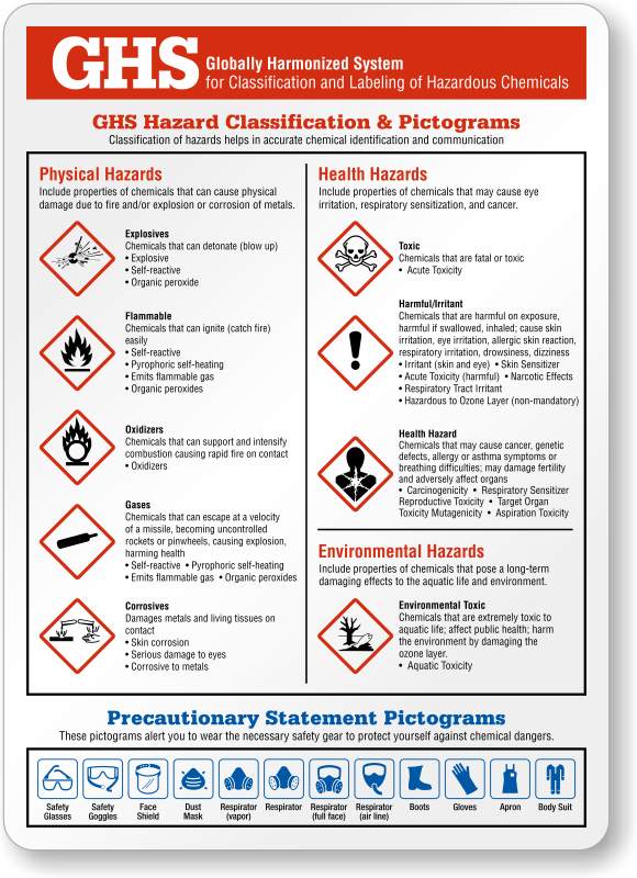 Which Are Three Chemical Hazards That Must Be Addressed On The Ghs ...