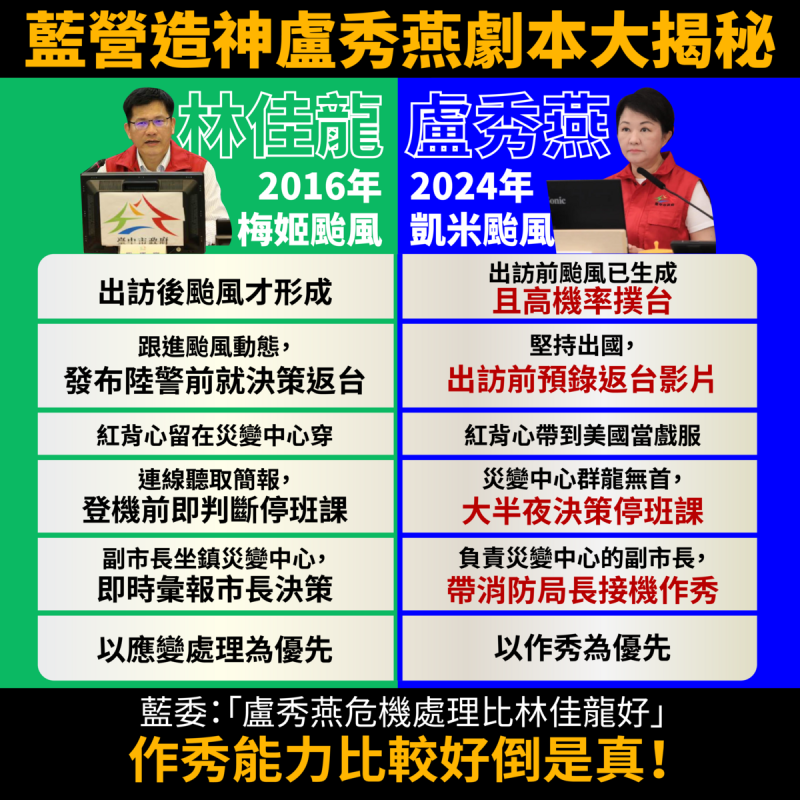  對照圖顯示，前後任台中市長林佳龍、盧秀燕出訪遇到颱風的狀況並不相同。 圖：翻攝自周永鴻threads 