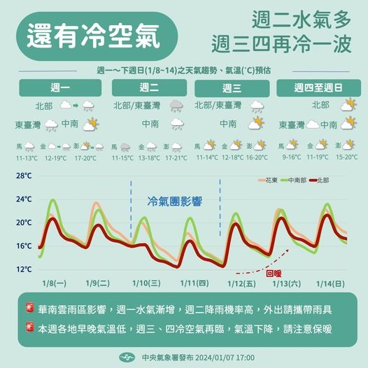 天氣風險公司天氣分析師歐宗學指出，明日天氣會再次轉變，會出現8度以下低溫。   圖：交通部中央氣象署／提供