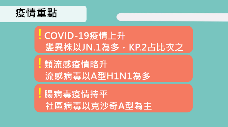 疾管署監測資料顯示，近４週變異株監測統計，本土及境外檢出變異株均以JN.1為多，占比分別為47%及38%，仍為國內主流株。   圖：疾管署／提供