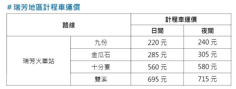 新北市境內除了瑞芳至九份、金瓜石，以及烏來地區等特定路線有固定金額費率外，其餘均按表收費。   圖：新北市交通局/提供