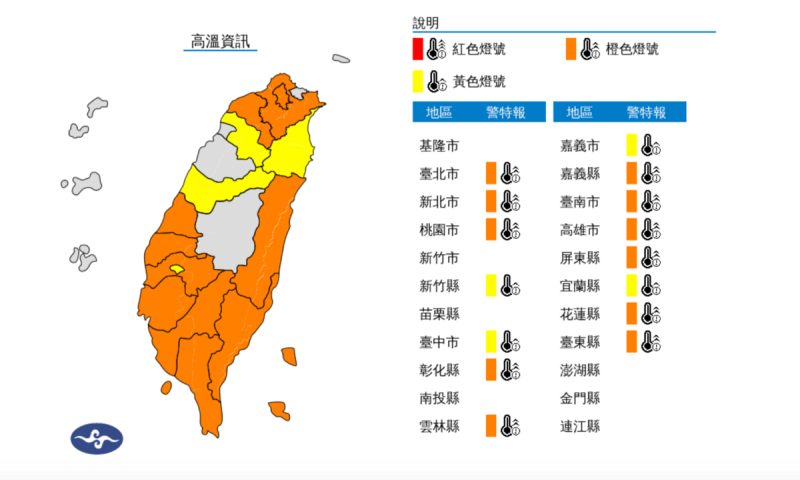 天氣高溫炎熱，今(6)日屏東縣為橙色燈號，有38度極端高溫出現的機率。   圖：翻攝自中央氣象署官網