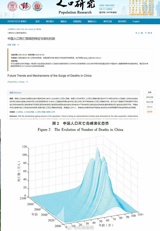 界面新聞報道，一篇題為《中國人口死亡高峰的特徵與演化機制》的論文（原文）   圖：翻攝自Ｘ「李老師不是你老師」