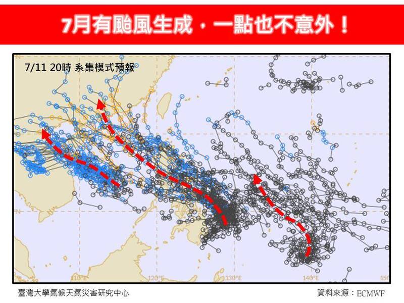 氣象專家林得恩預估最快下週一、二有熱帶擾動生成，且「一個帶著一個」。   圖：取自林老師氣象站臉書