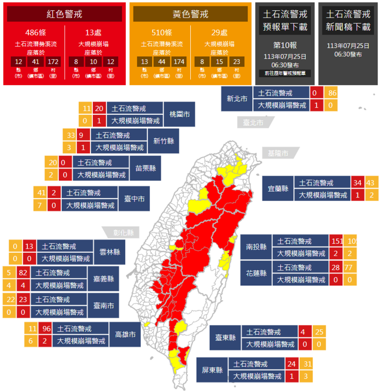 農業部已經發布了 486 條土石流紅色警戒，涵蓋 12 個縣市中的 41 個鄉鎮市區以及 172 個村里。   圖 : 翻攝自土石流及大規模崩塌防災資訊網