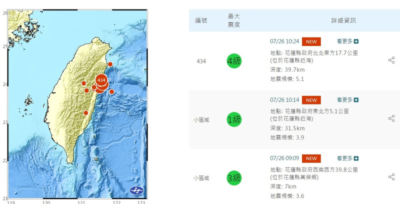 今天花蓮地區自零時起，就有多次地震，上午10時24分，更發生芮氏規模5.1地震。   圖：翻攝自中央氣象署