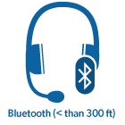 Bluetooth Headsets