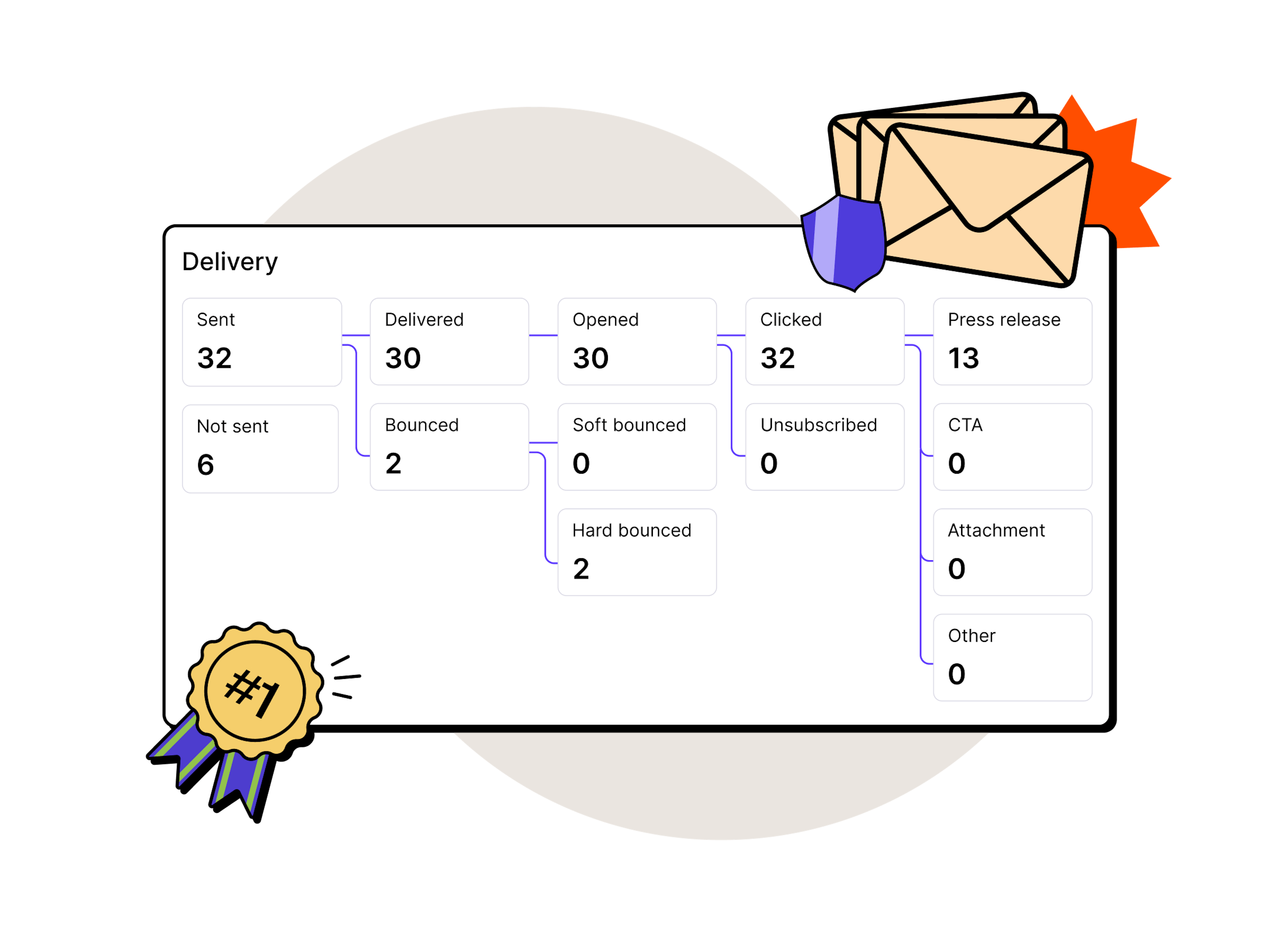 pitch deliverability