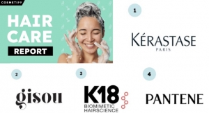 Top 10 Hair Care Brands in 2024