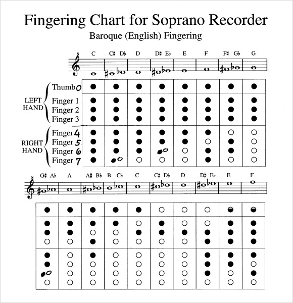 Free Printable Recorder Finger Chart