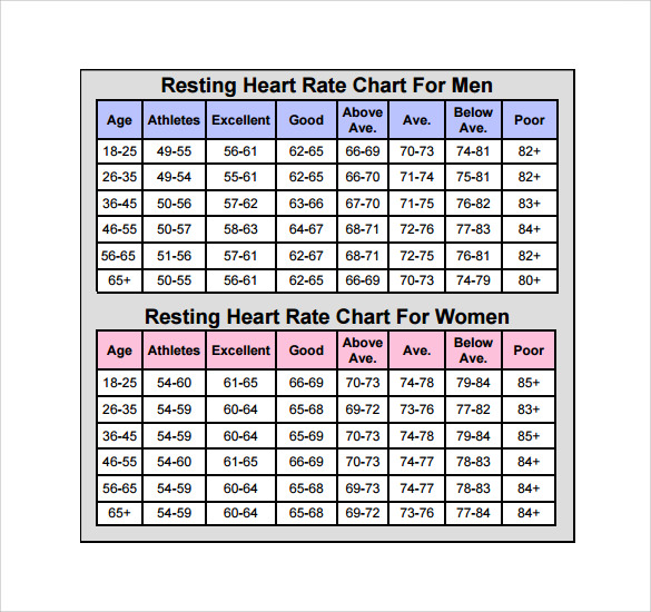 Heart Rate Recovery Chart By Age