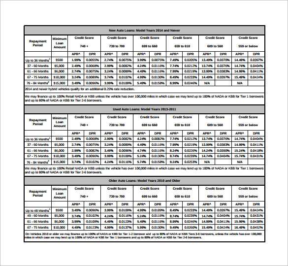 consumer loan interest calculator