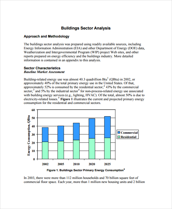 energy sector market analysis