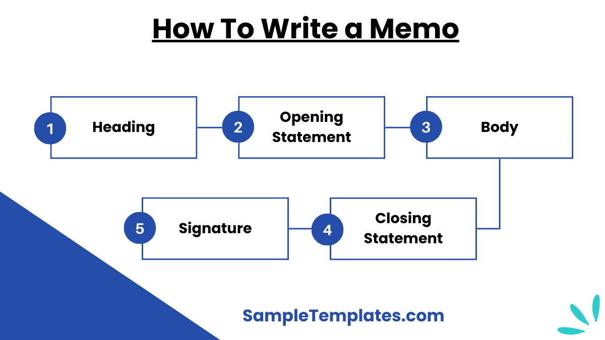 how to write a memo