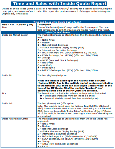 time and sales with inside quote report