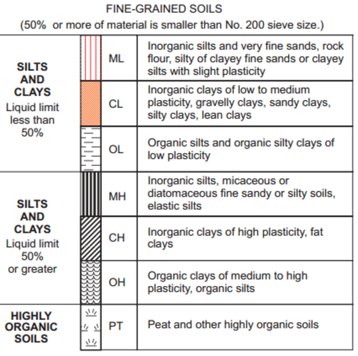 Soil Types Classification | Hot Sex Picture