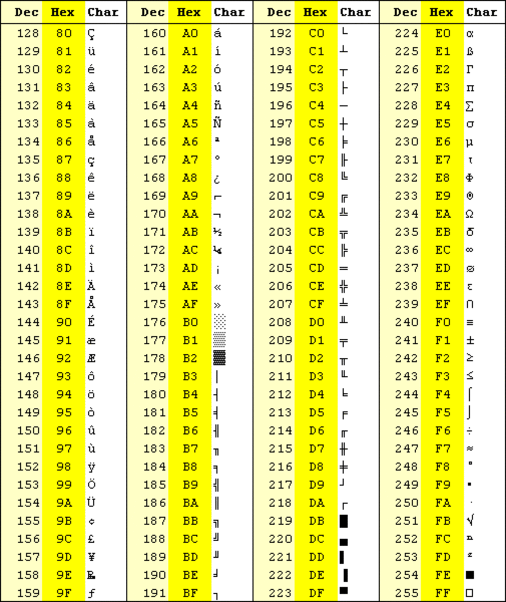 Tabla De Codigos Ascii Mobile Legends Images