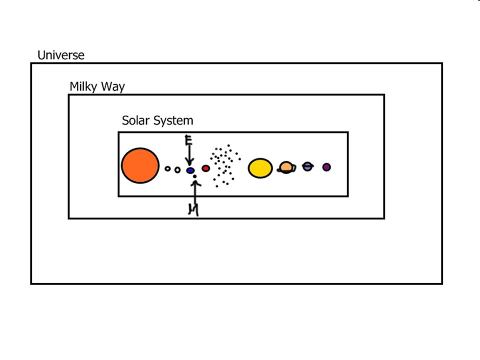 Eureka Question 11 Draw A Diagram Showing The Relations