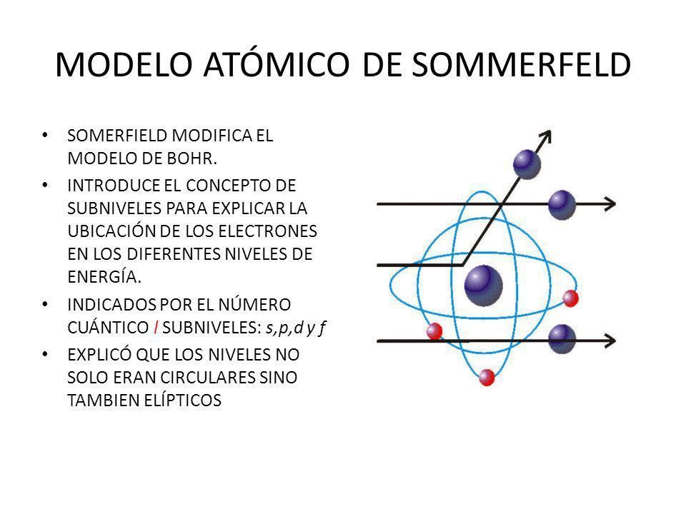 Modelo Atomico De Sommerfeld - LIBRAIN